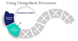 Chargeback Prevention