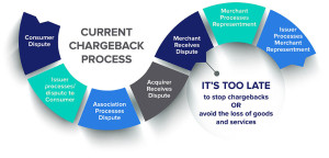 Chargeback Reduction Chart